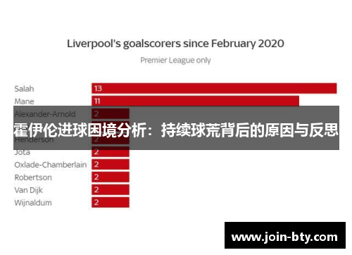 霍伊伦进球困境分析：持续球荒背后的原因与反思