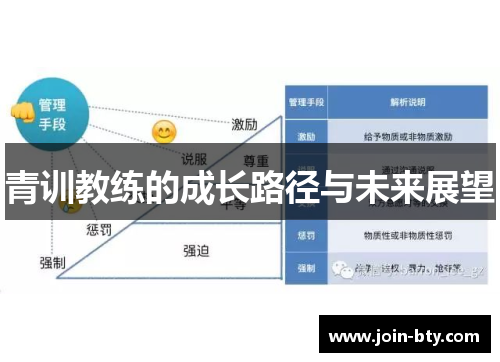 青训教练的成长路径与未来展望 青训教练的成长路径与未来展望