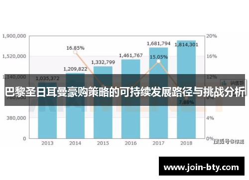 巴黎圣日耳曼豪购策略的可持续发展路径与挑战分析