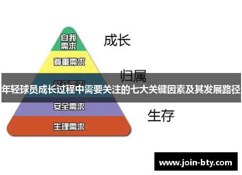 年轻球员成长过程中需要关注的七大关键因素及其发展路径